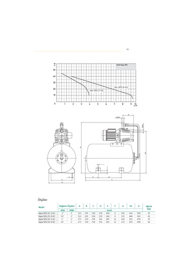 Wilo Initial Aqua Spg 25-3.45 Yatay Tanklı  Hidrofor