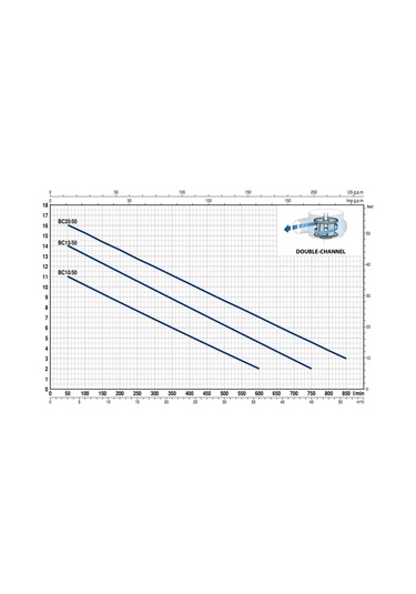 Pedrollo Bcm 10/50n Paslanmaz Gövdeli Foseptik Dalgıç Pompa