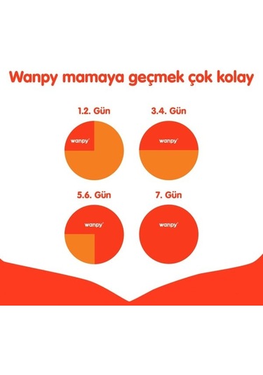 Wanpy Tahılsız Tavuklu Yetişkin Köpek Maması 1,5kg X 2 Adet