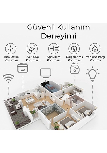 Vtn Bp-01 Wifi Yüksek Akım Korumalı Hızlı Şarj Özellikli Akıllı Priz 2 M