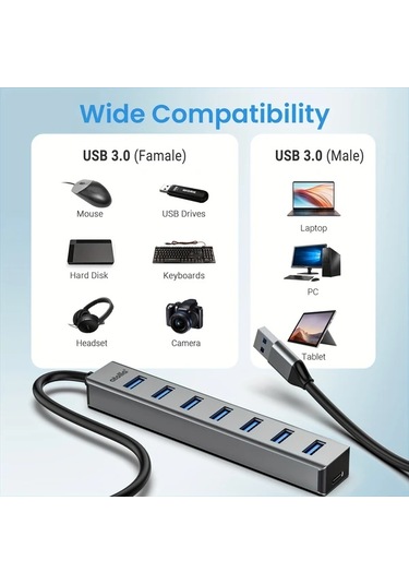 Xuweiwei 7 Port Usb Hub 3 0 3 3ft Kablolu Aluminyum Kasa Aluminum Shell Pc Laptop Cihazlar Icin Coklu Port Adaptor