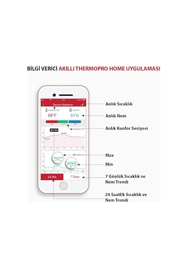 ThermoPro TP90 WiFi App Kontrollü Sıcaklık ve Nem Termometresi