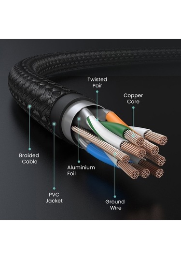 Ebitda 80421 Cat7 10 Gbps Rj45 Kablosu 1m - Yüksek Hızlı Ethernet Kablo - Ugreen