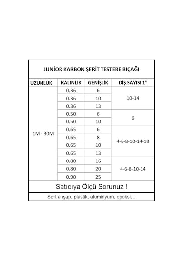 Metabo Bas 318/317 (13 x 0.65 mm - 6 diş) Karbon Şerit Testere BıçağI