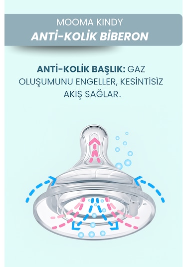 Mooma Neutra Antikolik Tritan Biberon 250 Ml 18 Ay Hızlı Akış - Çağla