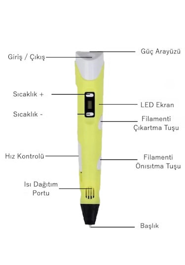 Sarı 3D Kalem 3D Pen Yazıcı Kalem – 10 Adet 5 Metrelik PLA Filament (Toplam 50M) + USB Kablo