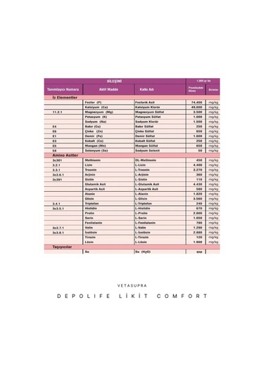 Vetasupra Depolife Likit Comfort Verim Artırıcı Hayvan Yem Katkı Maddesi - 1 Kg