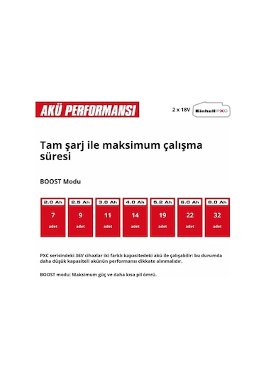Einhell Hypresso 36/105 2x4 Amper Akülü Basınçlı Yıkama Makinesi - 4140160