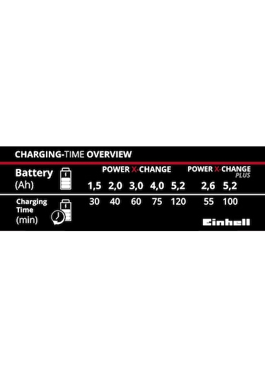 Einhell Power-X-Change 18V Şarj Cihazı - 4512011