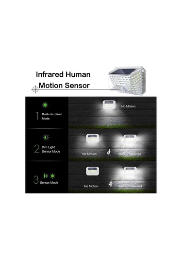 Geeksen Güneş Enerjili 90 Led 130 Lumen 120 Derece 8.5m Algılama Mesafeli Duvar Lambası, 2'li Set - Dım/sünnetten Güneşe Modları