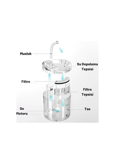 Dailylink Kedi Köpek için Sessiz Otomatik Su Pınarı 2 L