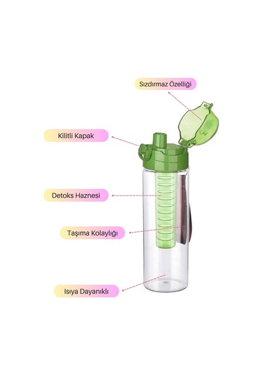 Cascada Sızdırmaz Kilitli Detoks Su Şişesi Sporcu Matarası 700 ML