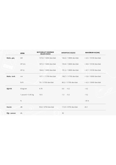 Akrapovıcl-k10so9kawasakınınjazx-10r-zx-10rr 21-25 Tıtanıum Bağlantıborusu