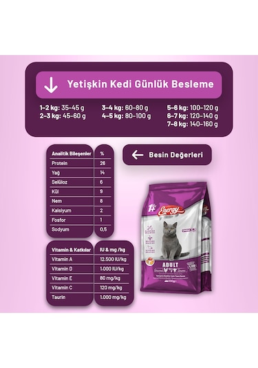 Gurme Yetişkin Kedi Maması - 16 Adet