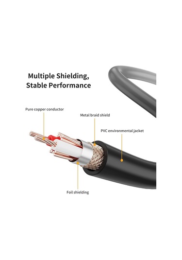 3.5mm - Caron Erkek Ses Kartı Mikrofon Ses Kablosu, Uzunluk: 0.5m