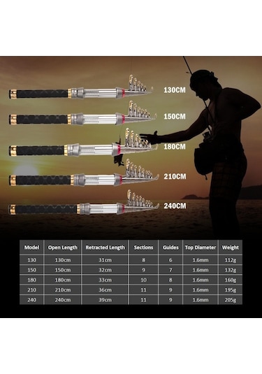 Novahub Karbon Fiber Teleskopik Olta Kamışı 1.3-2.4m - Hafif Ve Dayanıklı, Seyahat İçin Uygun