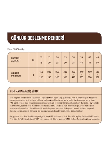 Mydog Original Az Tahıllı Kuzu Etli Diyet & Kısırlaştırılmış Yetişkin Köpek Maması 1 KG