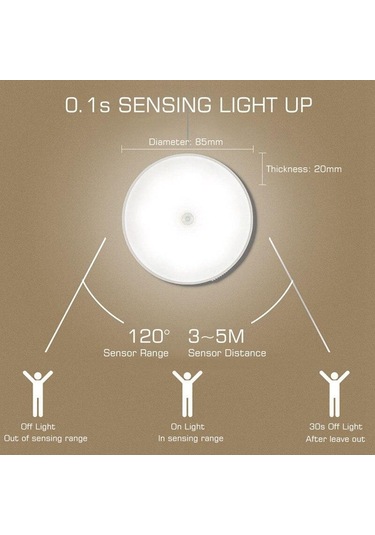 Beyaz 1 Adet Hareket Sensörü Gece Lambası Mutfak Yatak Odası Merdiven Koridor Dolap Dolap Gece Lambası Beyaz