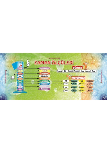 Zaman Ölçüleri Gizil Öğrenme Lastikli Sıra Örtüsü