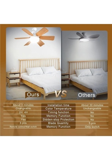 Neevoyu 2-in-1 Fenerli Vantilatör, 3 Hızlı Fan, 10-100% Parlaklık Ve 3 Renk Tonu Ayarı, Kumandalı, 85-265v, 6 Blades Pil Yok