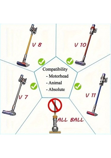 Fochsia 7pcs V7 V8 V10 V11 V15 Vakum Süpürge Parçaları Fırça Ve Hortum Seti Aksesuarları