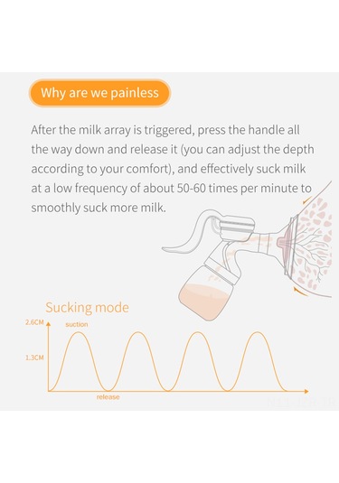 Geeroyoo Doopser Dsp-856 Manuel Göğüs Pompası - 150ml Şişeli, Rahat Silikon Başlıklı, Sessiz Ve Taşınabilir