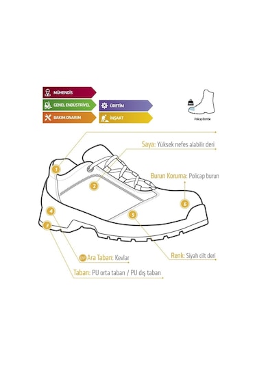 Yds Nepp 1702 Boston S3 İş Ayakkabısı Kompozit Burun Siyah - Yeşil Yds Nepp 1702 Boston S3 İş Ayakkabısı Kompozit Burun Siyah - Yeşil