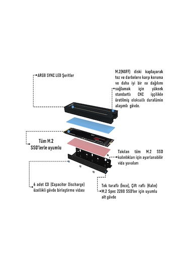 JEYI iCOLD - RGB M.2 NVMe ve M.2 SATA SSD soğutucu Kasa