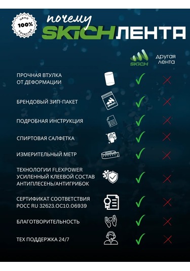 Bıg Home Banyo Süpürgelik İçin Kendinden Yapışkanlı Kenar Bandı 430559408 Mavi