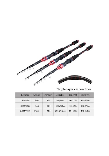 Novahub Cnc Karbon Fiber Seyahat Balıkçılık Olta Kamışı 1.8m/2.1m/2.4m Baitcasting, Hızlı Hareketli, Dayanıklı, Rahat Kullanım 2.1 M