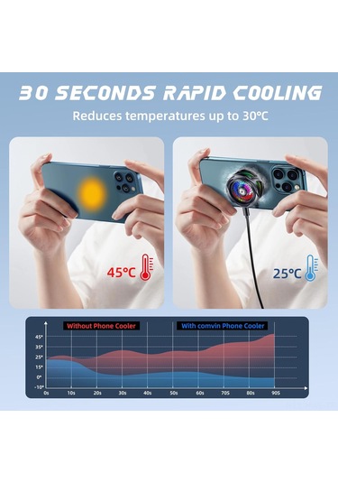 Honmex Oyuncu Ve Yayıncılar İçin 3'ü 1 Arada Manyetik Telefon Soğutucu - Rgb Işıklı, Hızlı Soğutma, İphone/android/ipad Uyumlu, Taşınabilir Klipli Fan