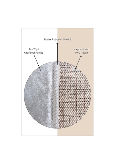 West Home Dijital Baskı Yıkanabilir Kaymaz Taban Salon Halısı Mutfak Halısı Yolluk Ve Banyo Paspası Wh 031 Blue