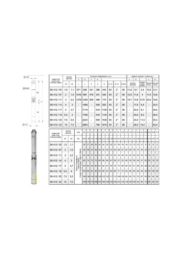 Impo Sk 412/11 Krom Başlıklı 3hp Monofaze Derin Kuyu Dalgıç Pompa Motorlu