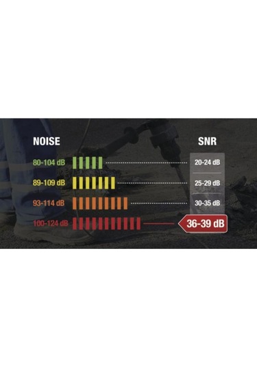 Poliüretandan 200 Çift Kulak Tıkacı