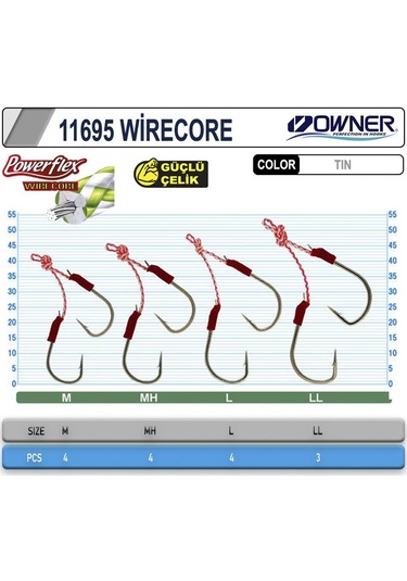 Owner Cultiva 11695 Wirecore Assist İğne L
