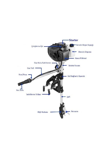 Dıştan Takmalı Kayık Sandal Aparatı Motorsuz