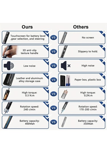 Honeybeeshop 36lı 1 Arada Led Ekranlı Hassas Elektrikli Tornavida Seti Şarj Edilebilir Mini Pil 03nm Mikro Kablosuz Otomatik Dıy Onarım Aracı