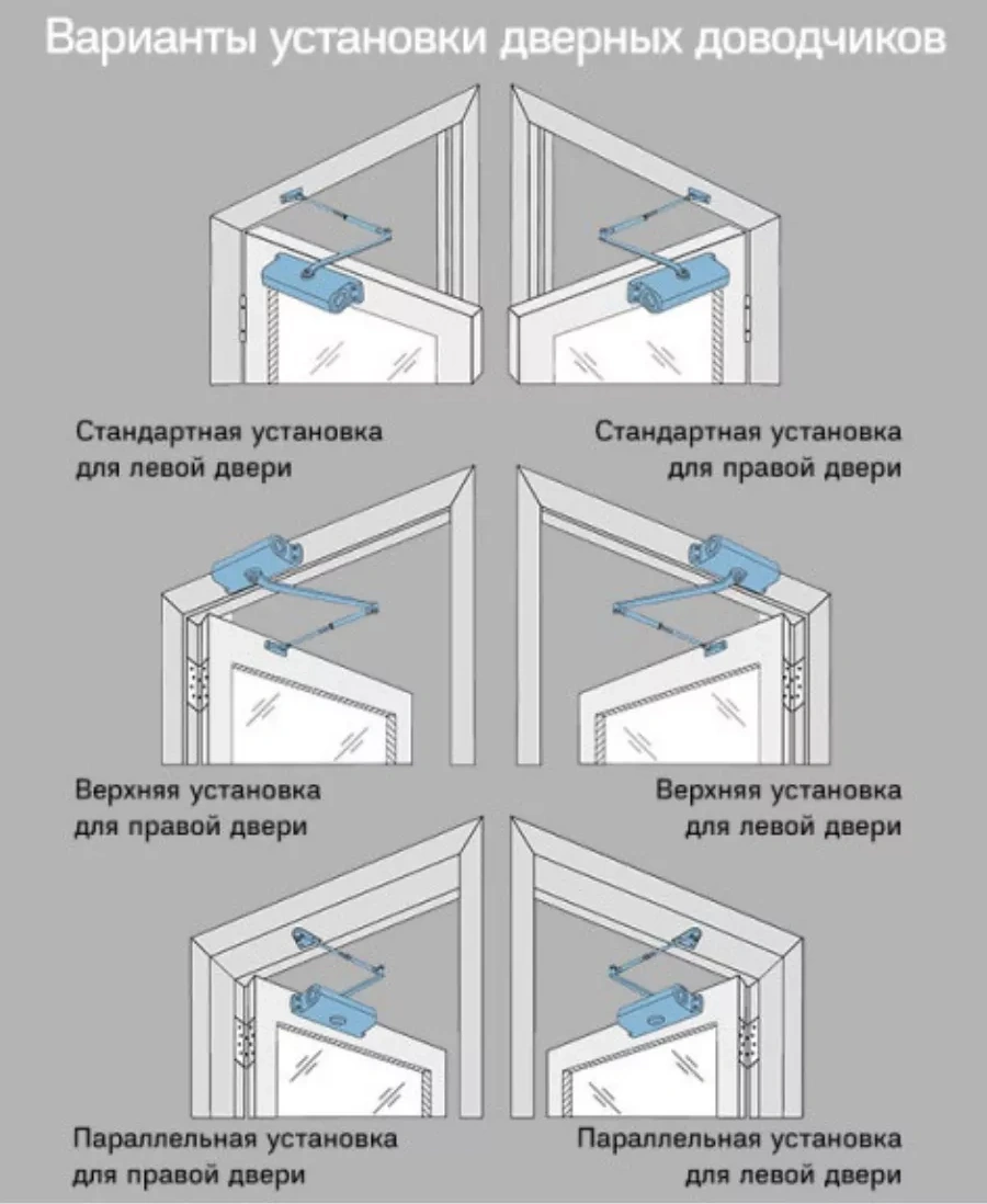Ajax Dış Mekan Tipi Dona Dayanıklı Tdr-100 Kapı Kapanıcı, 100 Kg'a Kadar 66160774
