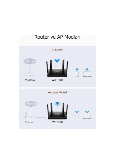 Cudy WR1500 5 GHz 1201 Mbps 2.4 GHz 300 Mbps 6 Mesh Router (AX1500 Serisi)