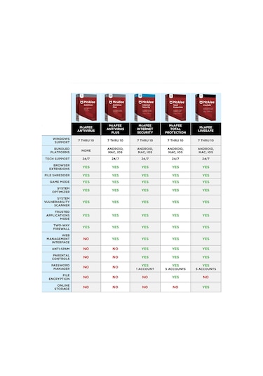 Mcafee Total Protection Güncel Sürüm Çoklu Cihaz Seçimi İle
