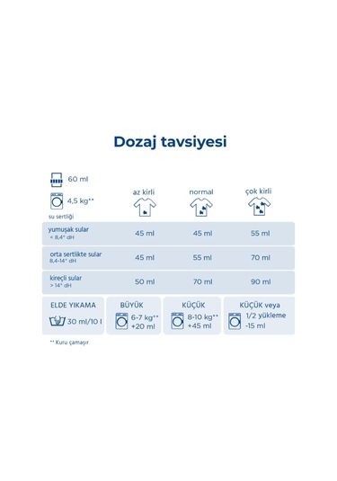 Dalli Beyaz Çamaşır Ağır Lekeler İçin Sıvı Çamaşır Deterjanı 1,1 Lt 20 Yıkama 2'li Set Set