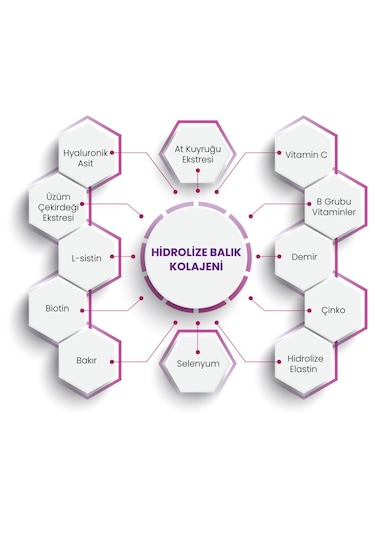 Collagen Daily Plus+ 60 Kapsül