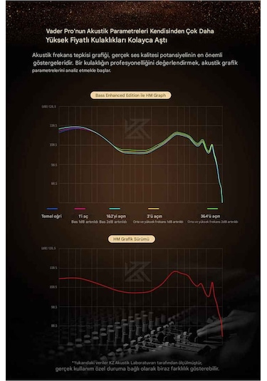 Kz Vader Pro 3dd Iem Bass Versiyon Kulak İçi Kulaklıklık Mikrofonlu Vader Pro