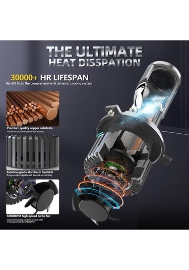 Maoyaya Hallow H4 25000lm 90w Çift Mercekli Süper Led Far Ampulü Gri A Gri Gri