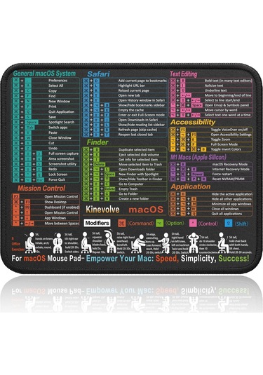 Lemestar Ofis Ve Oyun İçin Sulu Dayanıklı Taşınabilir Kısayol Fare Padı - 250x300x3mm Kenar Kapaklı 11.8x9.8 İnç Bilgisayar Matı Diğer