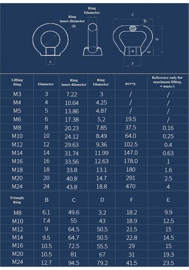 Üçgen Halka Şekli Kaldırma Göz Somunu, M3 - M24 304 Paslanmaz Çelik, Yuvarlak/üçgen Fındık Kaldırma Halkası, M8 1pcs 4 x 25