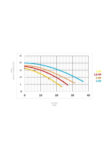 Santem Etag 1,5hp, 1,1kw Monofaze Havuz Pompası