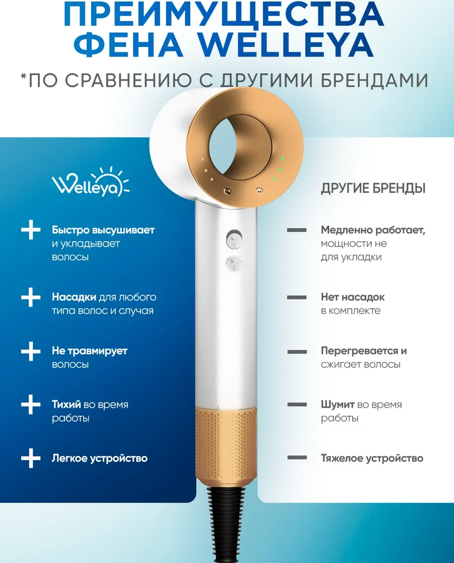 Welleya Profesyonel Küçük Saç Kurutma Makinesi, 5'i 1 Arada Aksesuarlı 360536797