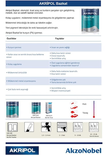 AkzoNobel Akripol Bazkat FİAT Fİ179/K İNCİ KIRMIZI Akrilik Sonkat