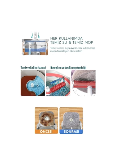 Pony Gri 4 Adet Mikrofiber Mop Temiz & Kirli Suyu Ayırma Özelliği Otomatik Temizlik Seti Paspas